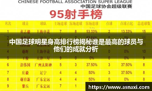 中国足球明星身高排行榜揭秘谁是最高的球员与他们的成就分析